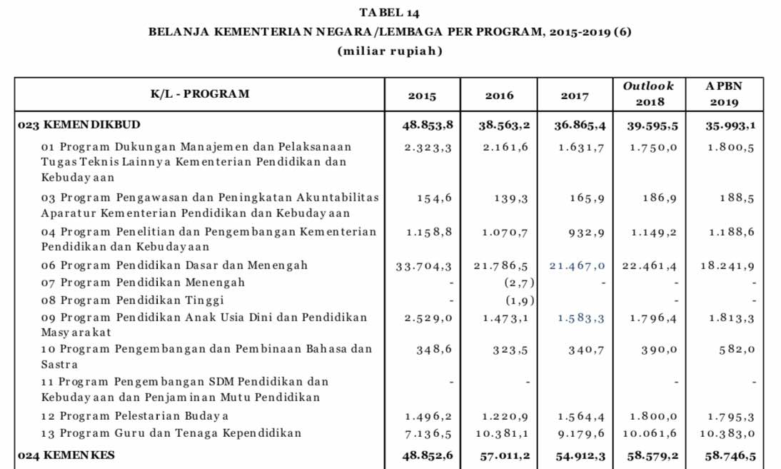 Cuplikan Mendikbud di Nota Keuangan APBN 2019