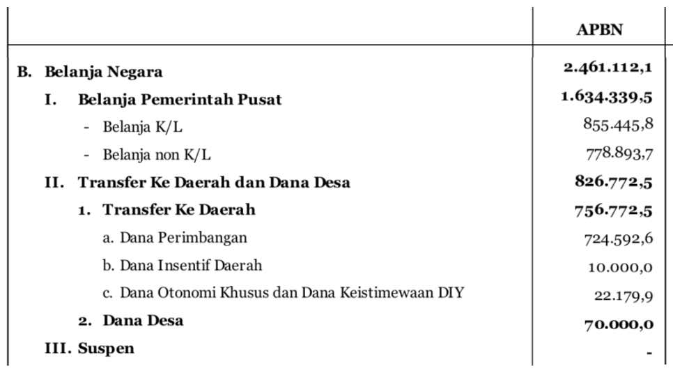 Distribusi belanja negara di APBN 2019